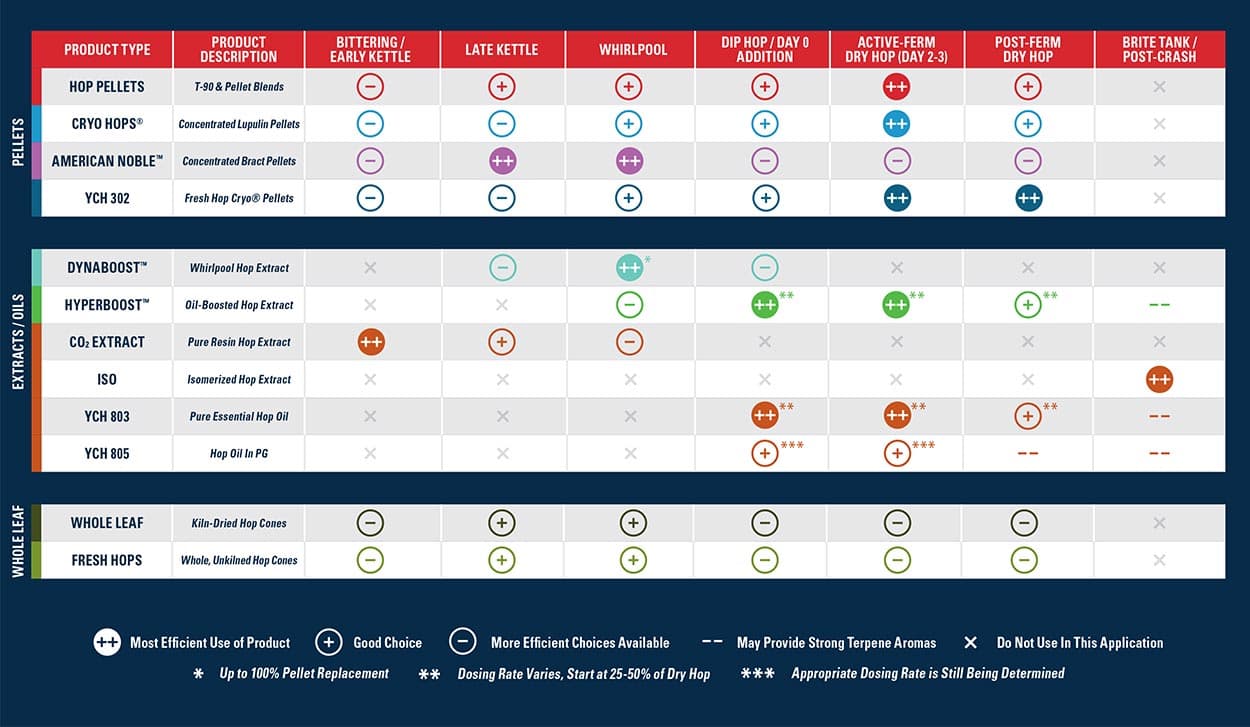 Product Usage Matrix