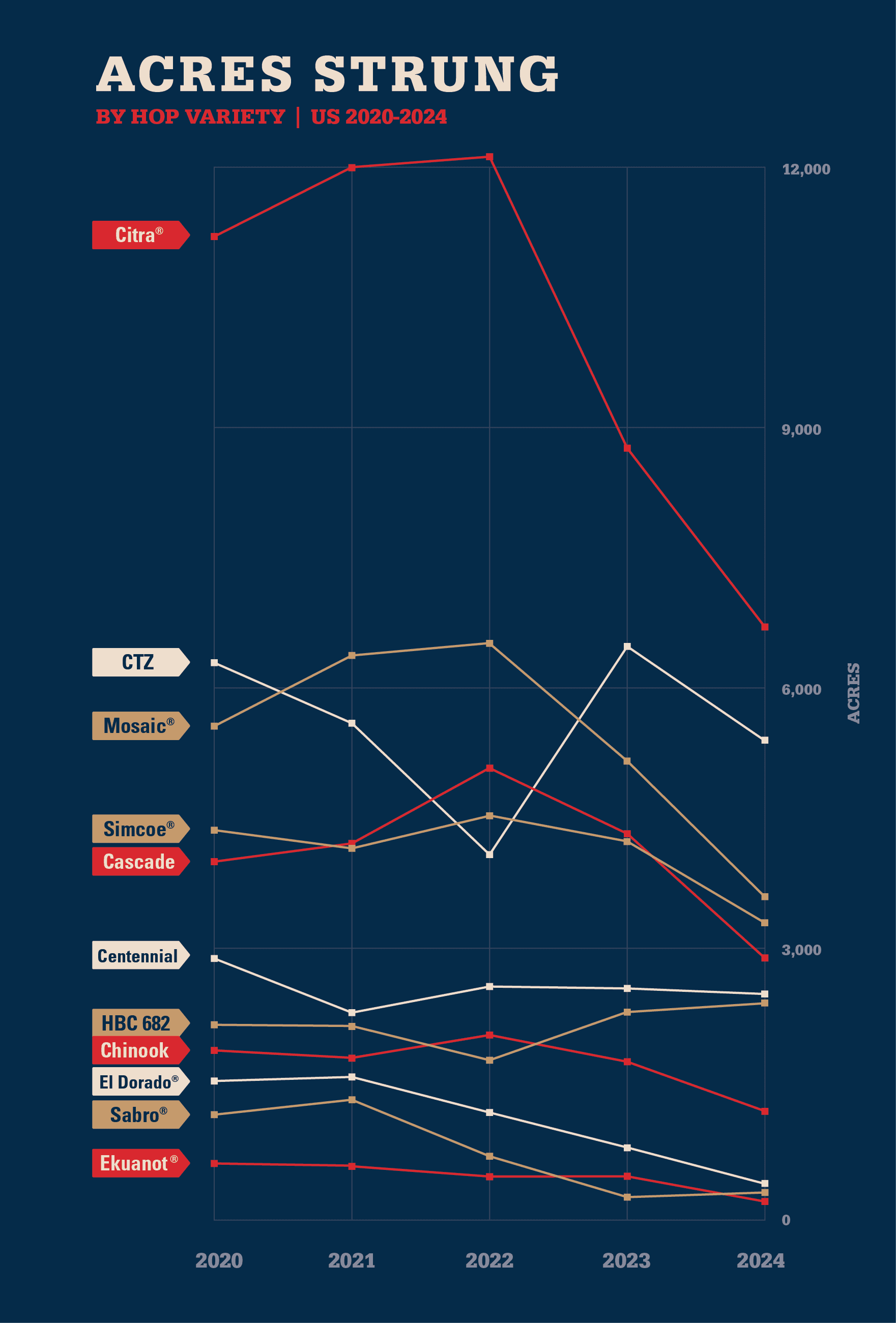 wysiwyg/Acres_Strung_2024.png